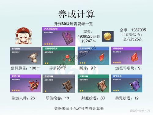 原神最新返场爆料时间表,时间表揭晓,热门角色即将回归!  第3张 原神最新返场爆料时间表,时间表揭晓,热门角色即将回归!  第3张