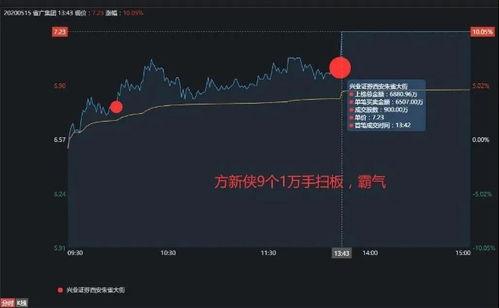 游资圈内爆料,市场动态与投资策略深度解析  第2张 游资圈内爆料,市场动态与投资策略深度解析  第2张